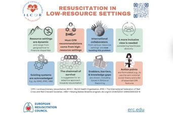 Resuscitation infographics on Low Resource Settings